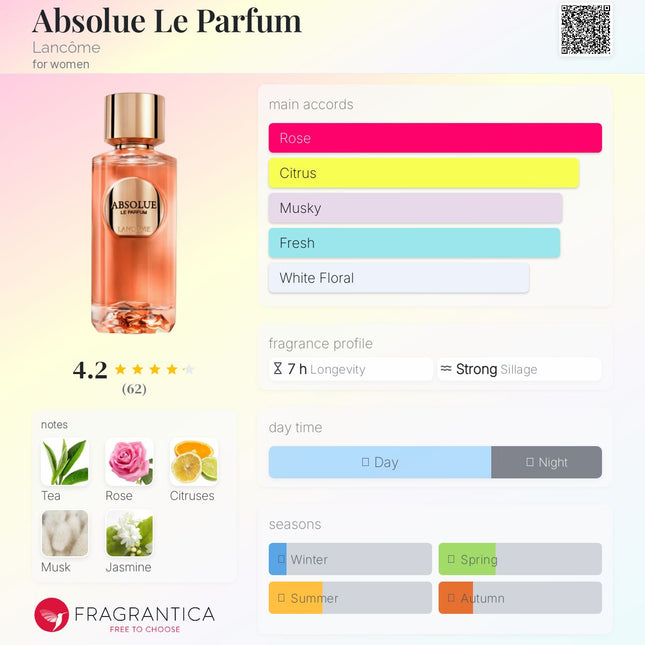 Lancome Absolue Le Parfum