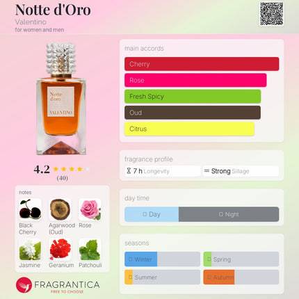 Valentino Notte d'Oro  for women and men