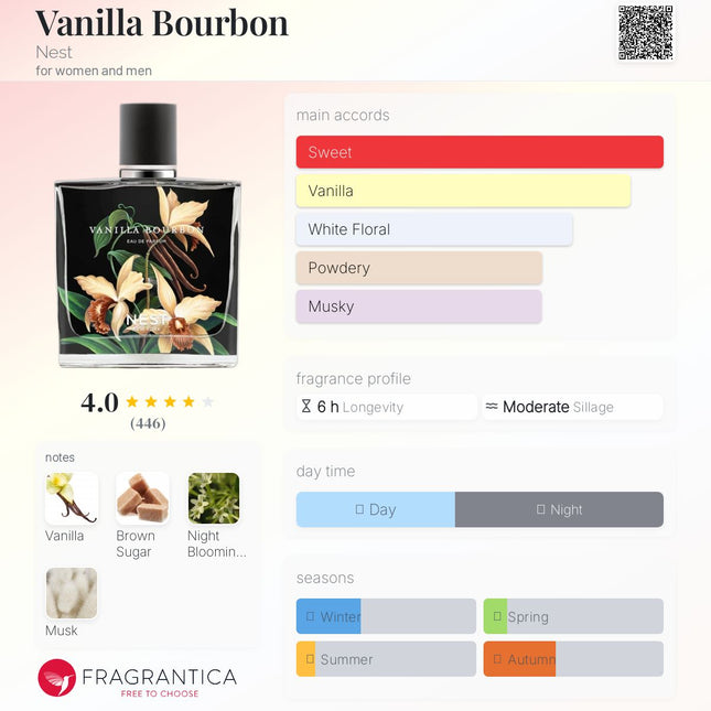 Nest: Vanilla Bourbon  for women and men