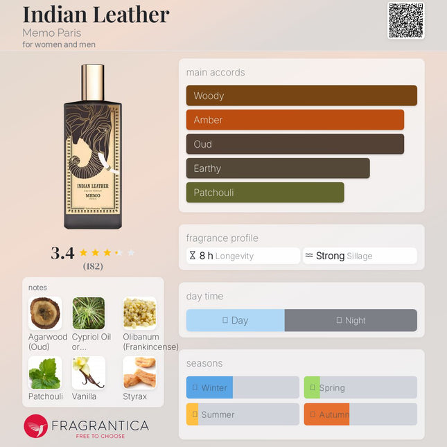 Memo Paris Indian Leather Sample (Decant) – Unisex Fragrance