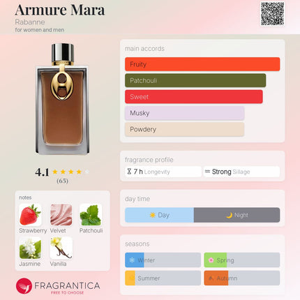 Perfume bottle with fragrance profile details on a colorful background