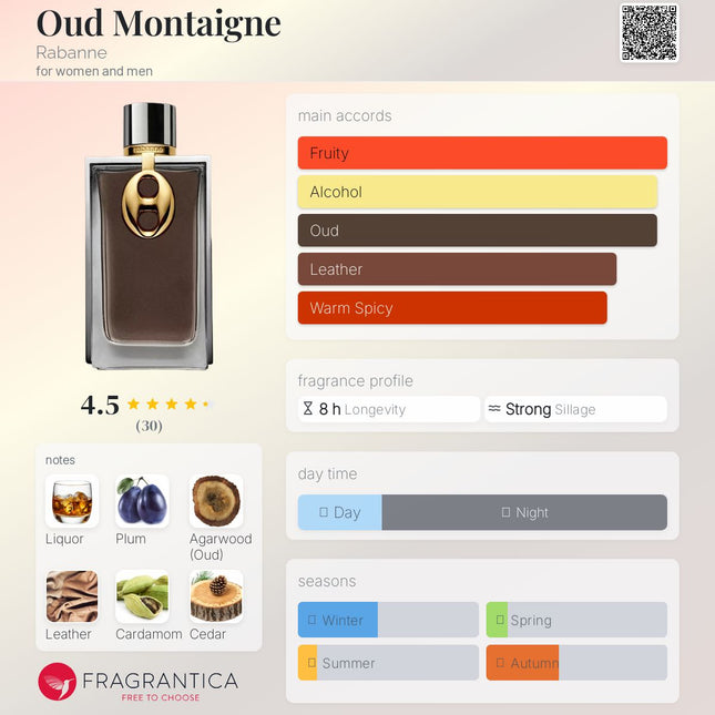 Rabanne & Oud Montaigne For Women &amp; Men