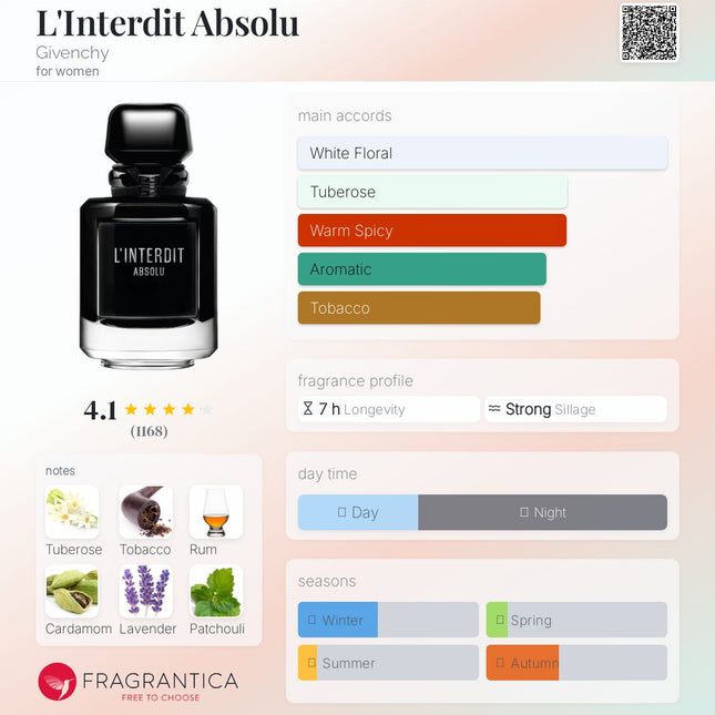 Givenchy L'Interdit Absolu for women