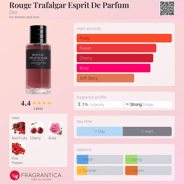 Rouge Trafalgar Esprit De Parfum Dior for women and mencc
