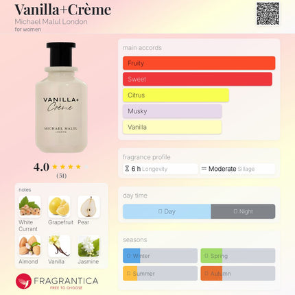 Michael Malul London  Vanilla Crème for women (Decanted not a Mini)