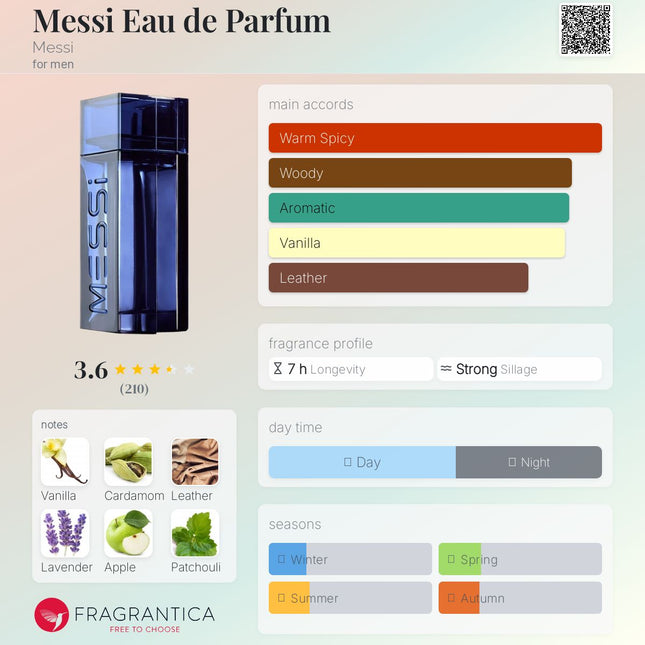 Messi Eau de Parfum  for men  (Decanted not a Mini)