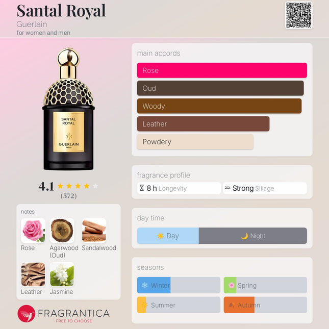 Guerlain Santal Royal for women and men