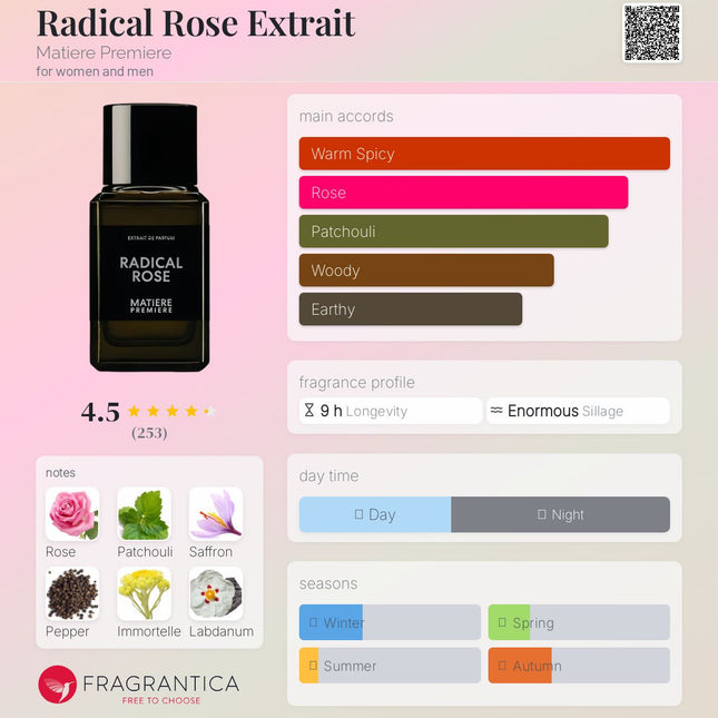 Matiere Premiere Radical Rose Extrait for women and men
