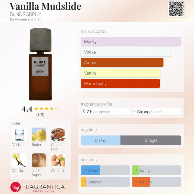 BLNDRGRPHY Vanilla Mudslide  for women and men