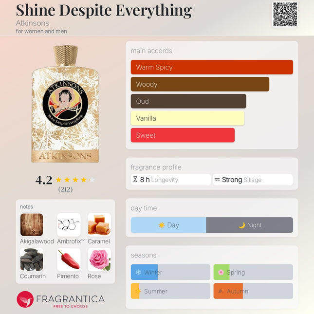 Atkinsons Shine Despite Everything  for women and men