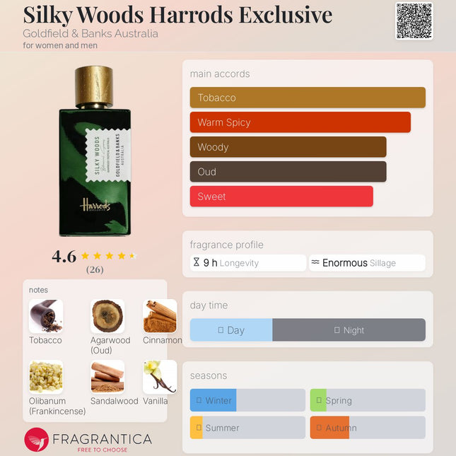 Goldfield & Banks Australia Silky Woods for women and men
