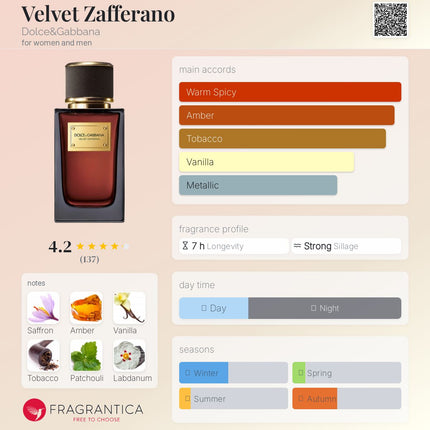 Dolce & Gabbana Velvet Zafferano  for women and men (Decanted not a Mini)
