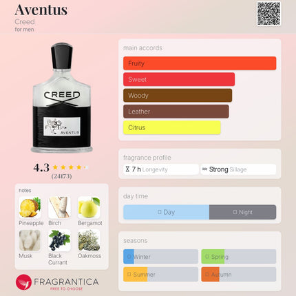 Aventus Creed for men