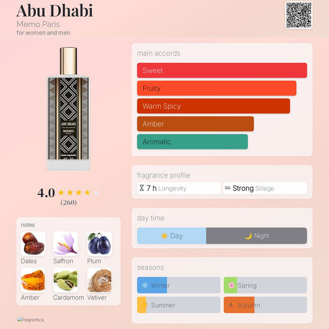 Memo Paris Abu Dhabi Sample (Decant) Unisex Fragrance