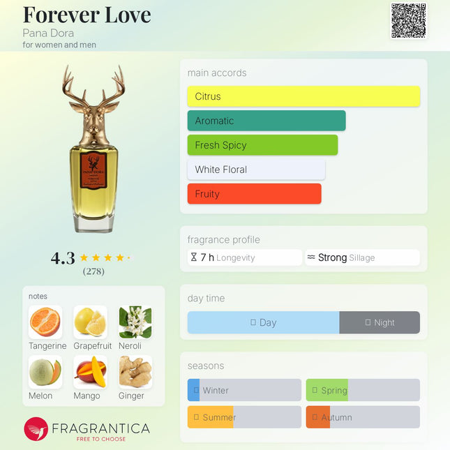 Forever Love Pana Dora for women and men