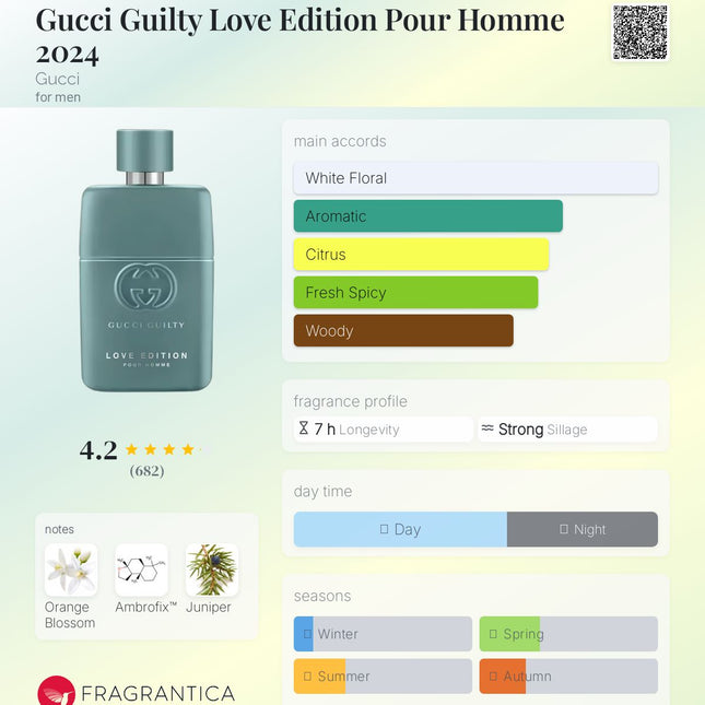 Gucci Guilty Love Edition Pour Homme 2024 Gucci for men