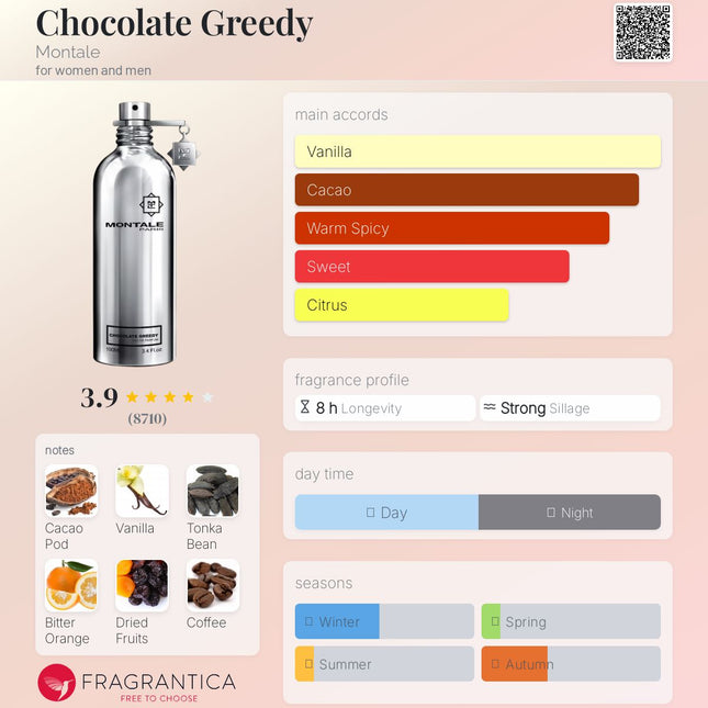 Montale Chocolate Greedy  for women and men
