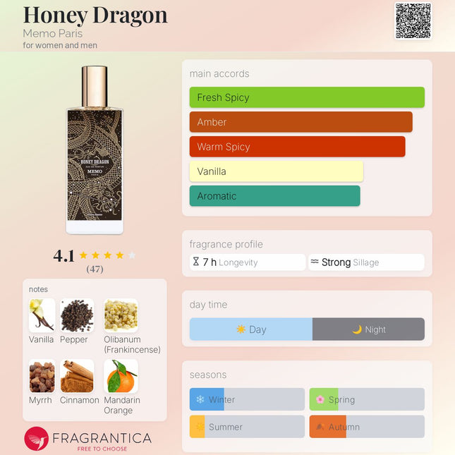 Memo Paris Honey Dragon Sample – Unisex Niche Perfume
