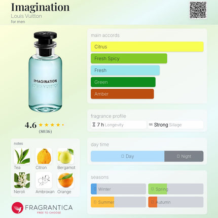 Louis Vuitton Discovery Set 2