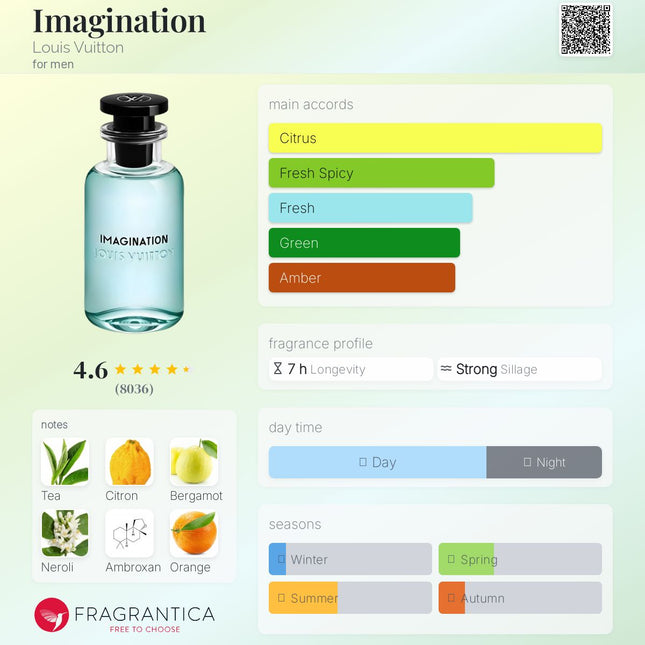 Louis Vuitton Imagination for women and men