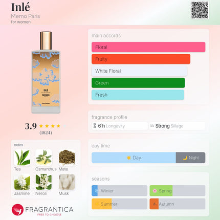 Memo Paris Inlé Sample – Luxury Women’s Perfume