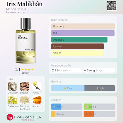 Maison Crivelli Discover Set 3 samples