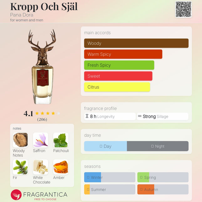 Pana Dora: Kropp Och Själ Pana Dora for women and men