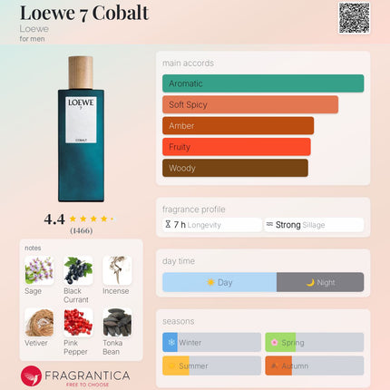 Decanted Loewe 7 Cobalt top, mid and base notes: sage, cassis, clove, pink pepper, incense, vetiver and tonka bean