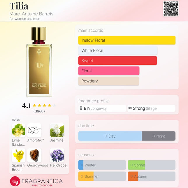 Marc-Antoine Barrois Tilia perfume notes graphic showing floral and woody notes: linden blossom, jasmine, heliotrope, soft woods, amber and musk