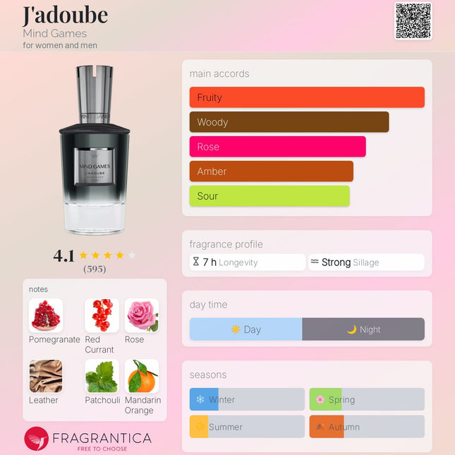 Mind Games J’Adoube decanted fragrance notes chart showing fruity top notes of red currant and mandarin, floral mid notes of pomegranate and rose, and a leather, patchouli, benzoin and amber base