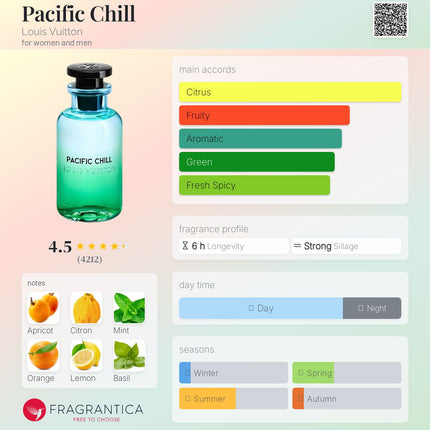 Louis Vuitton Pacific Chill perfume bottle with fragrance profile on a colorful background