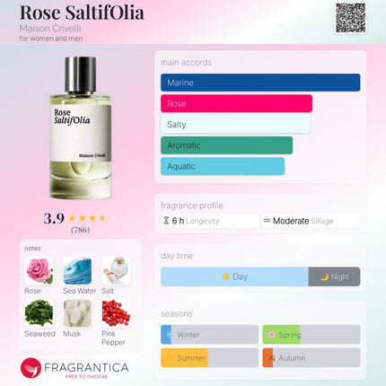 Maison Crivelli Discover Set 3 samples