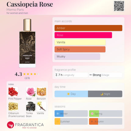 Memo Paris Cassiopeia Rose Sample (Decant) – Luxury Unisex Fragrance