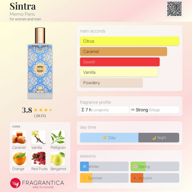 Memo Paris Sintra Perfume Sample Niche Perfume for Women & Men