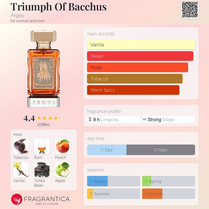 Argos: Triumph Of Bacchus Argos for women and men