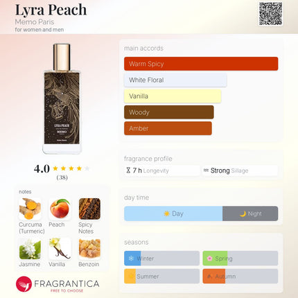 Memo Paris Lyra Peach Perfume Sample – Unisex Luxury Fragrance