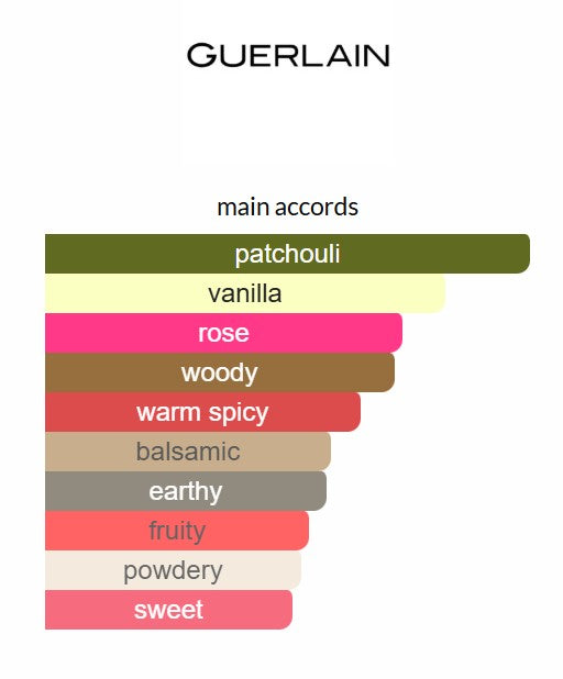 Guerlain Royal Extract III  for women